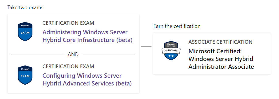 AZ-800 Study Guide: Administering Windows Server Hybrid