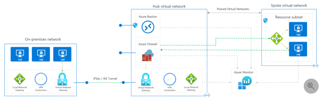 Latest Official Azure Icons Download Now Our Cloud Network