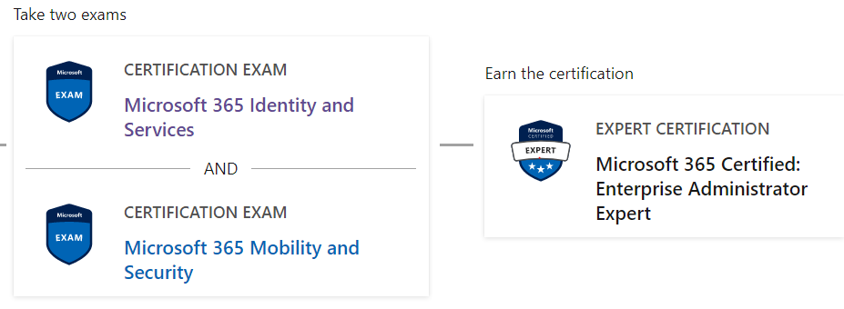 MS-100 Study Guide: Microsoft 365 Identity and Services