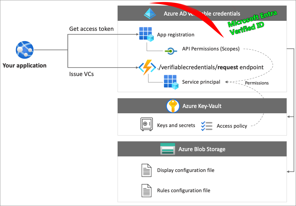 What Is Microsoft Entra? – Our Cloud Network