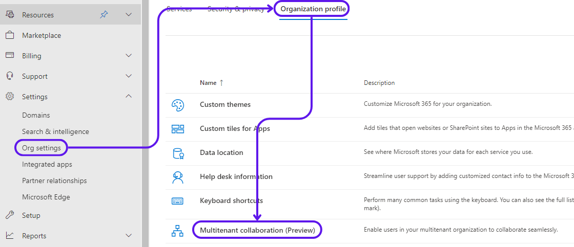 How To Setup Multi-Tenant Organisation In Microsoft 365